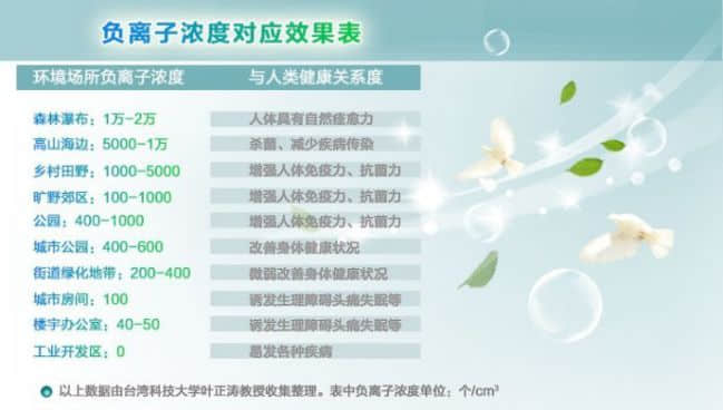 立秋后如何提高寶寶免疫力?負(fù)離子讓孩子少生病是真實的還是忽悠人?