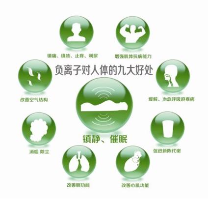 負離子發生器釋放“抑癌因子”，可以將癌細胞扼殺于搖籃，及時防癌